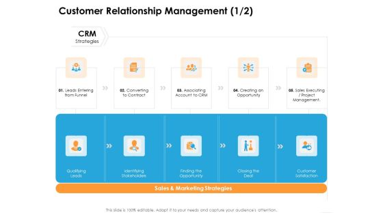 Ecommerce Management Customer Relationship Management Leads Ppt Professional Graphics Pictures PDF Ecommerce Management Customer Relationship Management Leads Ppt Professional Graphics Pictures PDF