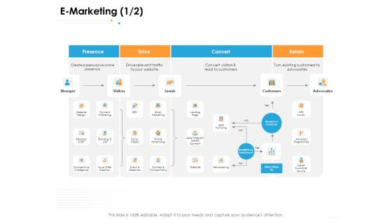 Ecommerce Management E Marketing Drive Ppt Professional Outline PDF Ecommerce Management E Marketing Drive Ppt Professional Outline PDF