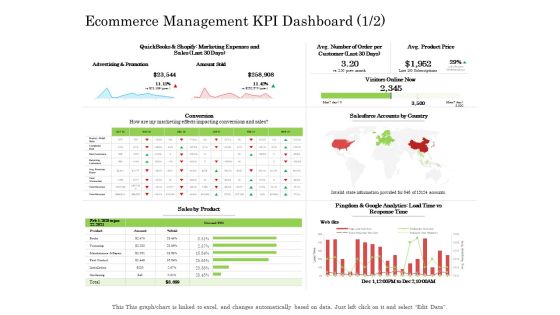Ecommerce Management KPI Dashboard Now Ppt Inspiration Aids PDF Ecommerce Management KPI Dashboard Now Ppt Inspiration Aids PDF