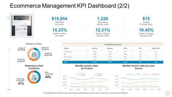 Ecommerce Management KPI Dashboard Ppt Infographics Graphics Example PDF Ecommerce Management KPI Dashboard Ppt Infographics Graphics Example PDF