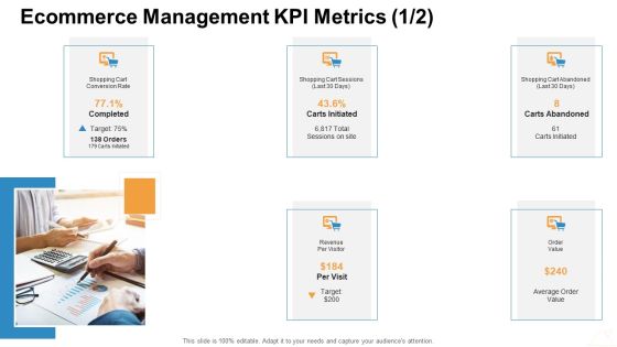 Ecommerce Management KPI Metrics Target Ppt Summary Sample PDF