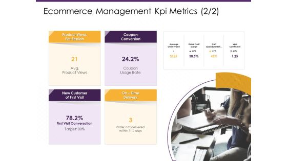 Ecommerce Management Kpi Metrics Time Ppt PowerPoint Presentation Pictures Professional PDF Ecommerce Management Kpi Metrics Time Ppt PowerPoint Presentation Pictures Professional PDF