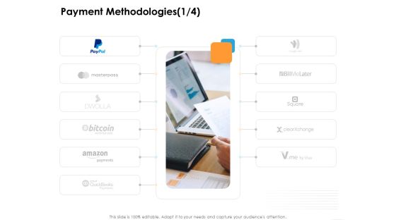 Ecommerce Management Payment Methodologies Accept Ppt Show Aids PDF