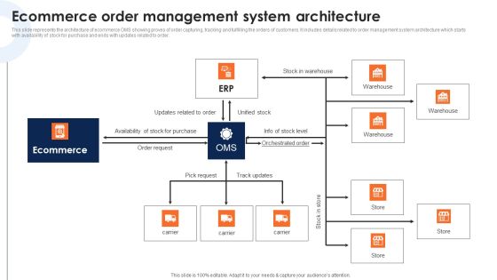 Ecommerce Order Management System Architecture Deploying Ecommerce Order Management Software Clipart PDF Ecommerce Order Management System Architecture Deploying Ecommerce Order Management Software Clipart PDF