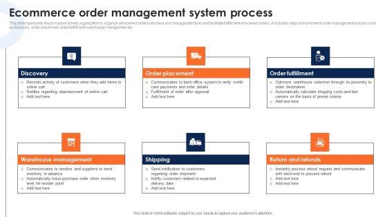 Ecommerce Order Management System Process Deploying Ecommerce Order Management Software Professional PDF Ecommerce Order Management System Process Deploying Ecommerce Order Management Software Professional PDF