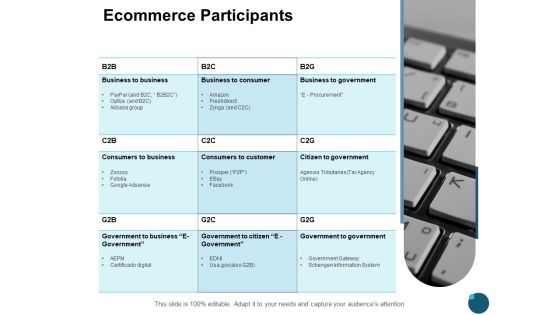 Ecommerce Participants Business Ppt PowerPoint Presentation Gallery Slides Ecommerce Participants Business Ppt PowerPoint Presentation Gallery Slides