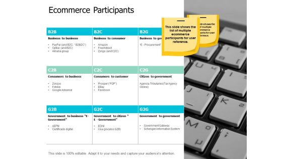 Ecommerce Participants Ppt Powerpoint Presentation Model Example Ecommerce Participants Ppt Powerpoint Presentation Model Example