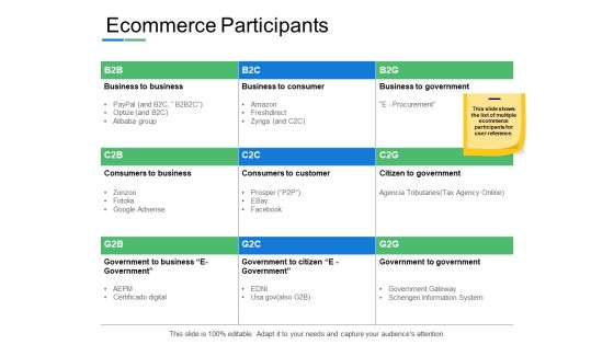 Ecommerce Participantstable Ppt PowerPoint Presentation Infographics Layout