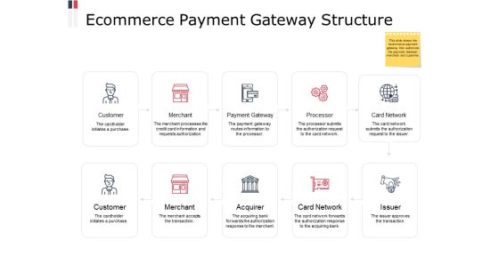 Ecommerce Payment Gateway Structure Ppt PowerPoint Presentation File Examples Ecommerce Payment Gateway Structure Ppt PowerPoint Presentation File Examples
