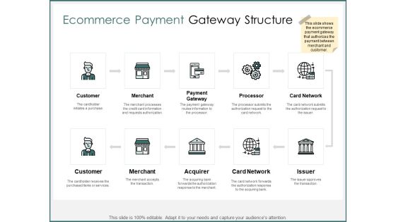 Ecommerce Payment Gateway Structure Ppt PowerPoint Presentation Ideas Slideshow Ecommerce Payment Gateway Structure Ppt PowerPoint Presentation Ideas Slideshow
