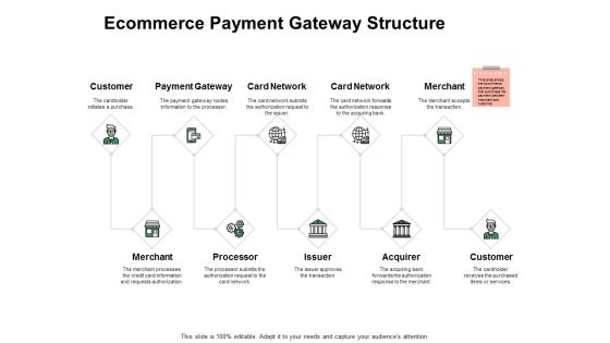 Ecommerce Payment Gateway Structure Ppt PowerPoint Presentation Model Styles Ecommerce Payment Gateway Structure Ppt PowerPoint Presentation Model Styles