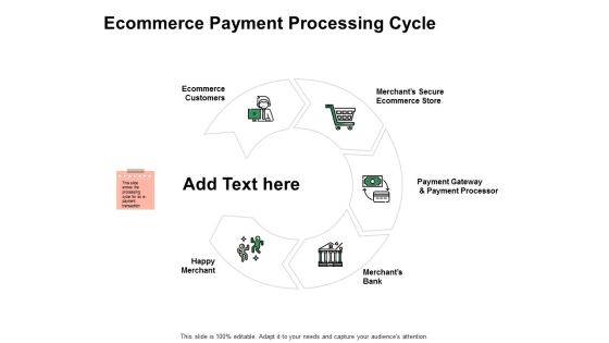 Ecommerce Payment Processing Cycle Ppt PowerPoint Presentation Slides Graphics Download Ecommerce Payment Processing Cycle Ppt PowerPoint Presentation Slides Graphics Download