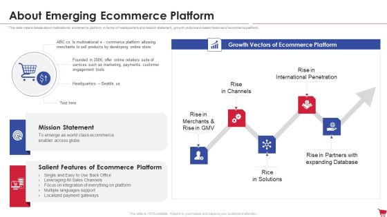 Ecommerce Platform Investor Capital Raising Elevator About Emerging Ecommerce Platform Slides PDF Ecommerce Platform Investor Capital Raising Elevator About Emerging Ecommerce Platform Slides PDF