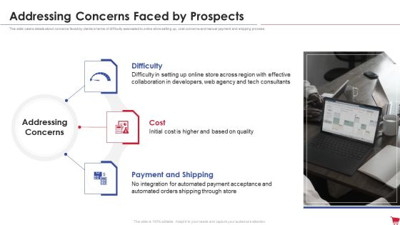 Ecommerce Platform Investor Capital Raising Elevator Addressing Concerns Faced By Prospects Structure PDF Ecommerce Platform Investor Capital Raising Elevator Addressing Concerns Faced By Prospects Structure PDF