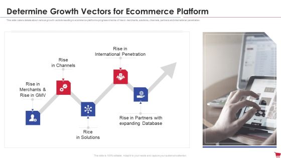 Ecommerce Platform Investor Capital Raising Elevator Determine Growth Vectors For Ecommerce Platform Designs PDF Ecommerce Platform Investor Capital Raising Elevator Determine Growth Vectors For Ecommerce Platform Designs PDF