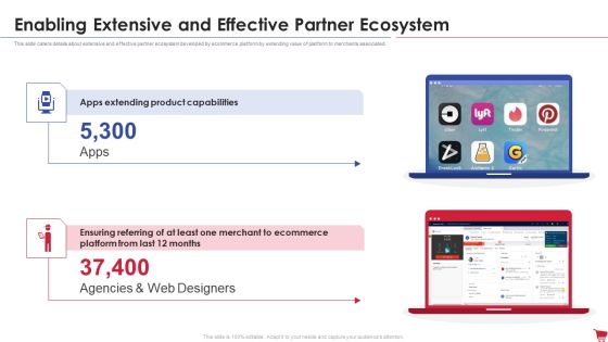 Ecommerce Platform Investor Capital Raising Elevator Enabling Extensive And Effective Partner Ecosystem Demonstration PDF