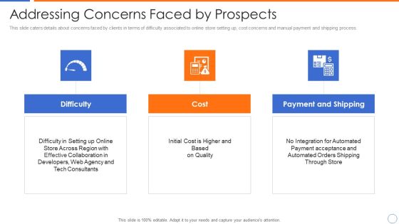 Ecommerce Platforms Fundraising Pitch Deck For Investors Addressing Concerns Faced By Prospects Professional PDF