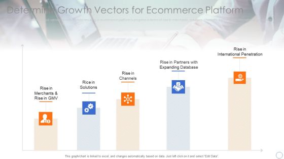 Ecommerce Platforms Fundraising Pitch Deck For Investors Determine Growth Vectors For Ecommerce Platform Download PDF Ecommerce Platforms Fundraising Pitch Deck For Investors Determine Growth Vectors For Ecommerce Platform Download PDF