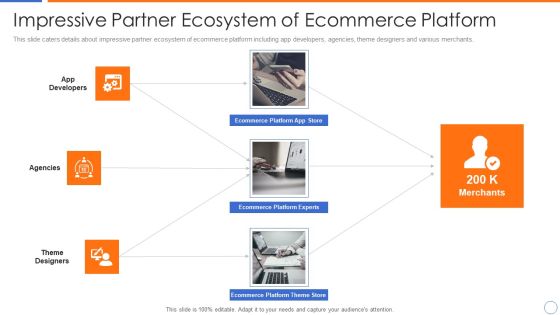 Ecommerce Platforms Fundraising Pitch Deck For Investors Impressive Partner Ecosystem Of Ecommerce Platform Infographics PDF Ecommerce Platforms Fundraising Pitch Deck For Investors Impressive Partner Ecosystem Of Ecommerce Platform Infographics PDF