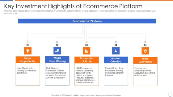 Ecommerce Platforms Fundraising Pitch Deck For Investors Key Investment Highlights Of Ecommerce Platform Pictures PDF Ecommerce Platforms Fundraising Pitch Deck For Investors Key Investment Highlights Of Ecommerce Platform Pictures PDF