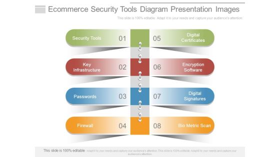 Ecommerce Security Tools Diagram Presentation Images Ecommerce Security Tools Diagram Presentation Images