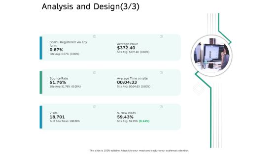 Ecommerce Solution Providers Analysis And Design Visits Ppt Inspiration Slides PDF