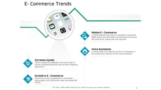 Ecommerce Solution Providers E Commerce Trends Ppt Show Good PDF