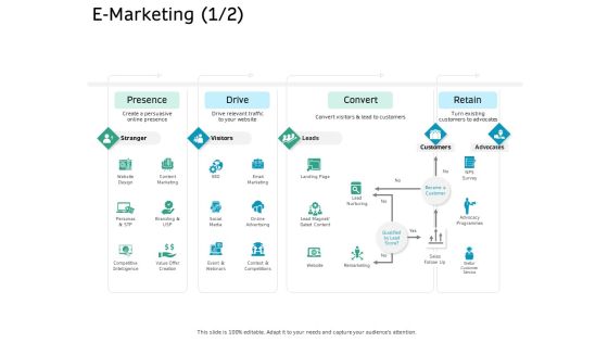 Ecommerce Solution Providers E Marketing Drive Ppt Infographic Template Picture PDF Ecommerce Solution Providers E Marketing Drive Ppt Infographic Template Picture PDF