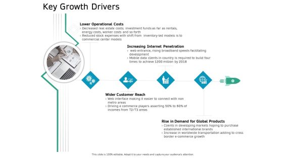 Ecommerce Solution Providers Key Growth Drivers Ppt Slides Picture PDF Ecommerce Solution Providers Key Growth Drivers Ppt Slides Picture PDF