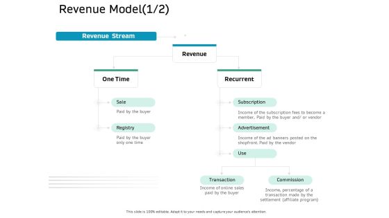 Ecommerce Solution Providers Revenue Model Sale Ppt Infographic Template Model PDF
