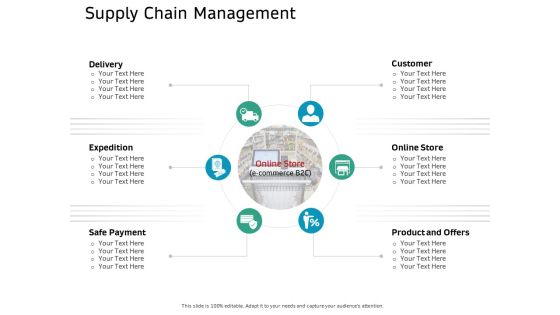 Ecommerce Solution Providers Supply Chain Management Ppt Model Diagrams PDF