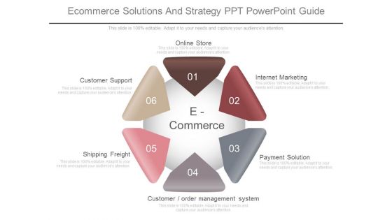 Ecommerce Solutions And Strategy Ppt Powerpoint Guide Ecommerce Solutions And Strategy Ppt Powerpoint Guide