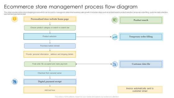 Ecommerce Store Management Process Flow Diagram Structure PDF Ecommerce Store Management Process Flow Diagram Structure PDF