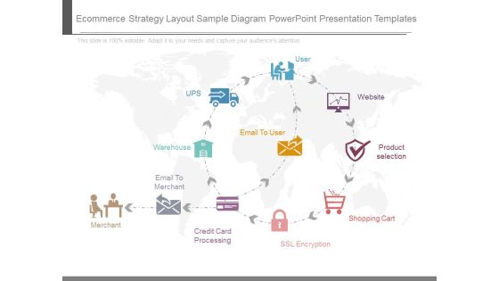 Ecommerce Strategy Layout Sample Diagram Powerpoint Presentation Templates Ecommerce Strategy Layout Sample Diagram Powerpoint Presentation Templates