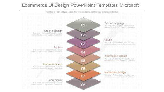 Ecommerce Ui Design Powerpoint Templates Microsoft
