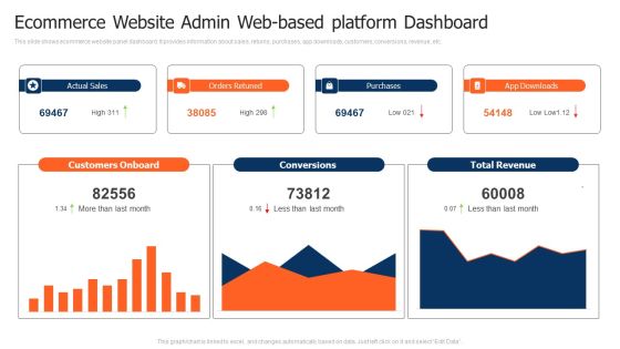 Ecommerce Website Admin Web Based Platform Dashboard Pictures PDF Ecommerce Website Admin Web Based Platform Dashboard Pictures PDF