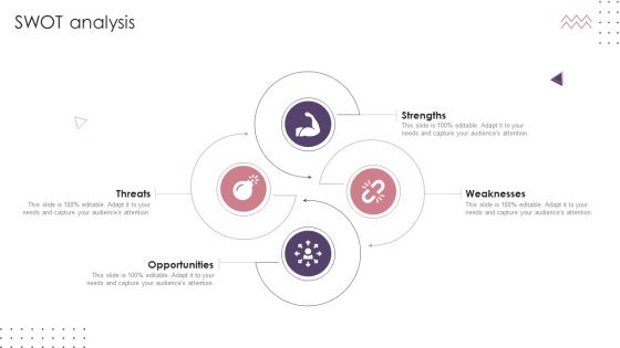 Ecommerce Website Creation Action Steps Playbook SWOT Analysis Introduction PDF Ecommerce Website Creation Action Steps Playbook SWOT Analysis Introduction PDF