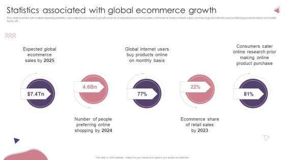 Ecommerce Website Creation Action Steps Playbook Statistics Associated With Global Ecommerce Growth Microsoft PDF Ecommerce Website Creation Action Steps Playbook Statistics Associated With Global Ecommerce Growth Microsoft PDF