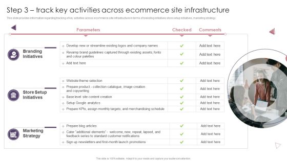 Ecommerce Website Creation Action Steps Playbook Step 3 Track Key Activities Across Ecommerce Site Infrastructure Sample PDF