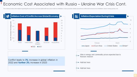 Economic Cost Associated With Russia Ukraine War Crisis Cont Mockup PDF Economic Cost Associated With Russia Ukraine War Crisis Cont Mockup PDF