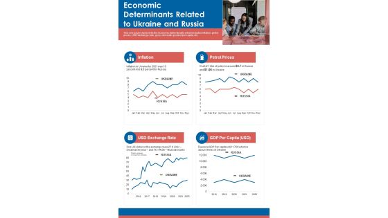 Economic Determinants Related To Ukraine And Russia One Pager Sample Example Document Economic Determinants Related To Ukraine And Russia One Pager Sample Example Document