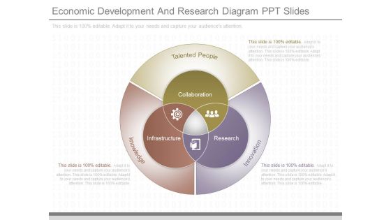 Economic Development And Research Diagram Ppt Slides