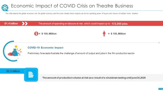 Economic Impact Of COVID Crisis On Theatre Business Ppt Inspiration Background Image PDF Economic Impact Of COVID Crisis On Theatre Business Ppt Inspiration Background Image PDF