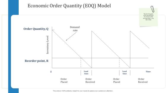 Economic Order Quantity EOQ Model Ppt Model Format Ideas PDF Economic Order Quantity EOQ Model Ppt Model Format Ideas PDF
