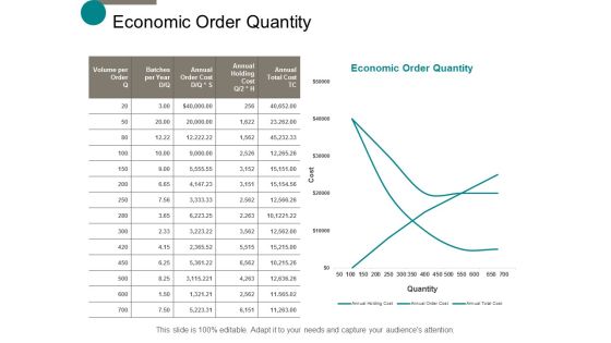 Economic Order Quantity Ppt Powerpoint Presentation Styles Skills Economic Order Quantity Ppt Powerpoint Presentation Styles Skills