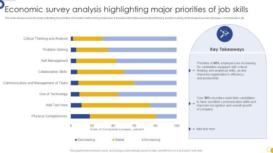 Economic Survey Analysis Highlighting Major Priorities Of Job Skills Structure PDF