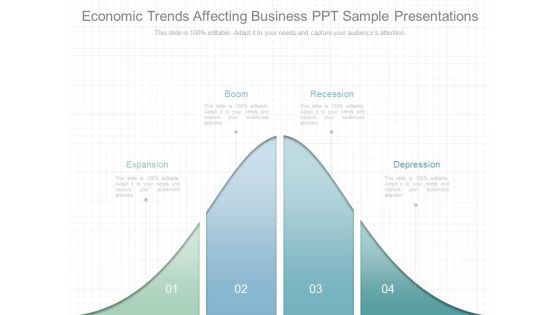 Economic Trends Affecting Business Ppt Sample Presentations Economic Trends Affecting Business Ppt Sample Presentations