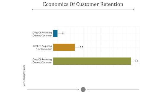 Economics Of Customer Retention Ppt PowerPoint Presentation Introduction Economics Of Customer Retention Ppt PowerPoint Presentation Introduction