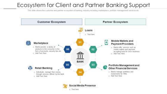 Ecosystem For Client And Partner Banking Support Ppt PowerPoint Presentation Gallery Backgrounds PDF Ecosystem For Client And Partner Banking Support Ppt PowerPoint Presentation Gallery Backgrounds PDF