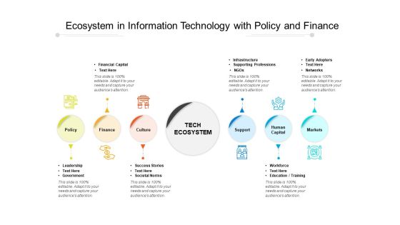 Ecosystem In Information Technology With Policy And Finance Ppt PowerPoint Presentation File Slide Download PDF